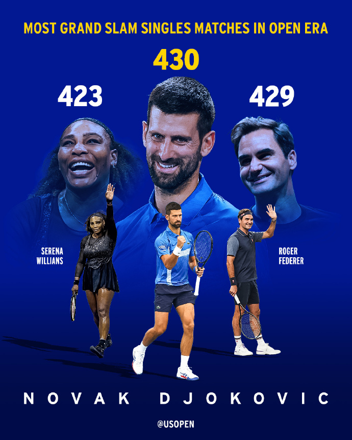 联合杯横扫年终总决赛，德约科维奇惊艳四座