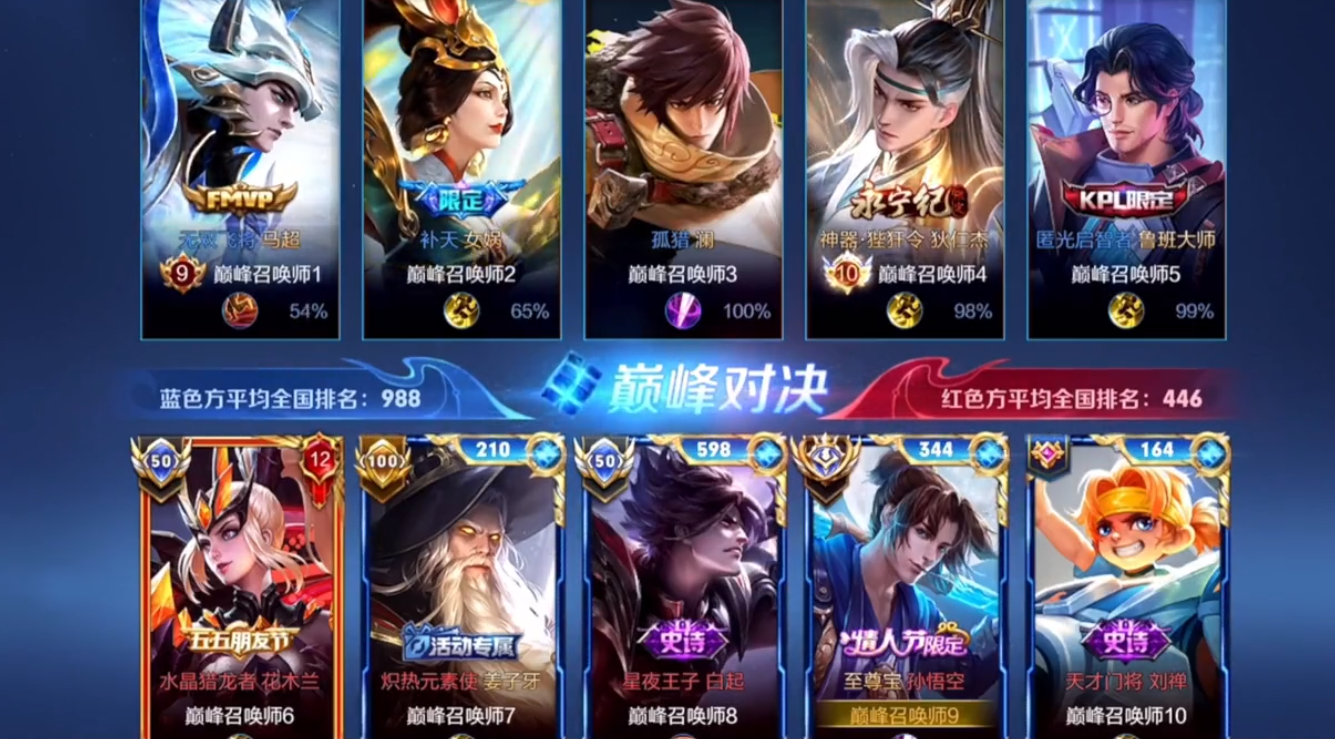 顶级对决即将上演，谁能笑到最后